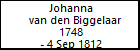 Johanna van den Biggelaar