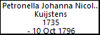 Petronella Johanna Nicolaas Kuijstens