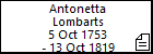 Antonetta Lombarts