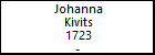 Johanna Kivits
