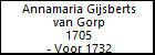 Annamaria Gijsberts van Gorp