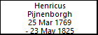 Henricus Pijnenborgh