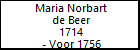 Maria Norbart de Beer