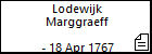 Lodewijk Marggraeff