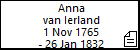 Anna van Ierland