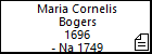 Maria Cornelis Bogers