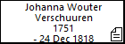 Johanna Wouter Verschuuren