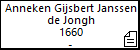 Anneken Gijsbert Janssen de Jongh