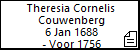 Theresia Cornelis Couwenberg