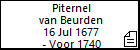 Piternel van Beurden