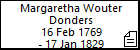 Margaretha Wouter Donders