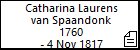 Catharina Laurens van Spaandonk