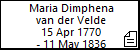 Maria Dimphena van der Velde