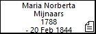 Maria Norberta Mijnaars