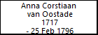 Anna Corstiaan  van Oostade
