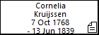 Cornelia Kruijssen