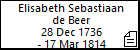 Elisabeth Sebastiaan de Beer