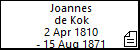 Joannes de Kok