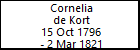 Cornelia de Kort