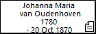 Johanna Maria van Oudenhoven