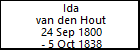 Ida van den Hout