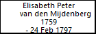 Elisabeth Peter van den Mijdenberg