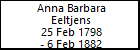 Anna Barbara Eeltjens