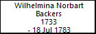 Wilhelmina Norbart Backers