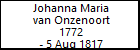 Johanna Maria van Onzenoort
