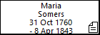 Maria Somers