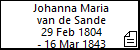 Johanna Maria van de Sande