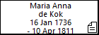 Maria Anna de Kok