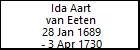Ida Aart van Eeten