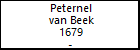 Peternel van Beek