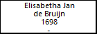 Elisabetha Jan de Bruijn