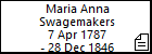 Maria Anna Swagemakers