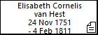 Elisabeth Cornelis van Hest