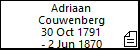 Adriaan Couwenberg