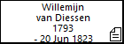 Willemijn van Diessen