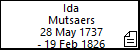 Ida Mutsaers
