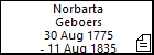 Norbarta Geboers