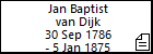 Jan Baptist van Dijk