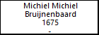 Michiel Michiel Bruijnenbaard