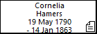 Cornelia Hamers