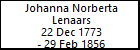Johanna Norberta Lenaars